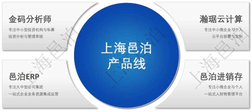 上海邑泊經(jīng)過多年演化已經(jīng)形成了多條產(chǎn)品線，其中最有代表性的有4條：金碼分析師、瀚琚云計(jì)算、邑泊ERP、邑泊進(jìn)銷存。邑泊進(jìn)銷存充分汲取了金碼分析師、瀚琚云計(jì)算和邑泊ERP三個(gè)產(chǎn)品線發(fā)展的經(jīng)驗(yàn)并進(jìn)一步衍生出很多新的技術(shù)與業(yè)務(wù)，并反哺了邑泊ERP、瀚琚云計(jì)算和金碼分析師產(chǎn)品線。