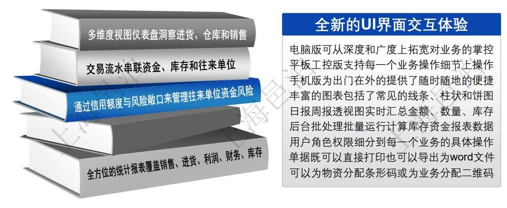 邑泊進(jìn)銷(xiāo)存系統(tǒng)全新的UI界面交互體驗(yàn)自適應(yīng)支持電腦、平板、工控和手機(jī)多種設(shè)備。邑泊進(jìn)銷(xiāo)存豐富的圖表包括了常見(jiàn)的線條、柱狀和餅圖，日?qǐng)?bào)周報(bào)透視圖實(shí)時(shí)匯總金額、數(shù)量、庫(kù)存。邑泊進(jìn)銷(xiāo)存通過(guò)交易流水串聯(lián)起資金、庫(kù)存和往來(lái)單位，通過(guò)信用額度和風(fēng)險(xiǎn)敞口來(lái)管理往來(lái)單位資金風(fēng)險(xiǎn)。