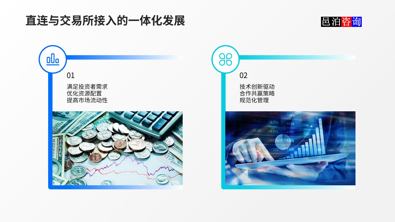 邑泊數(shù)字化智能化技術(shù)金融市場(chǎng)直連與交易所接入的一體化發(fā)展