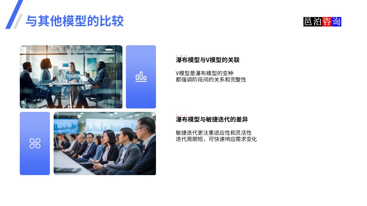 邑泊數(shù)字化智能化技術瀑布模型、V模型和敏捷迭代模型與其他模型的比較