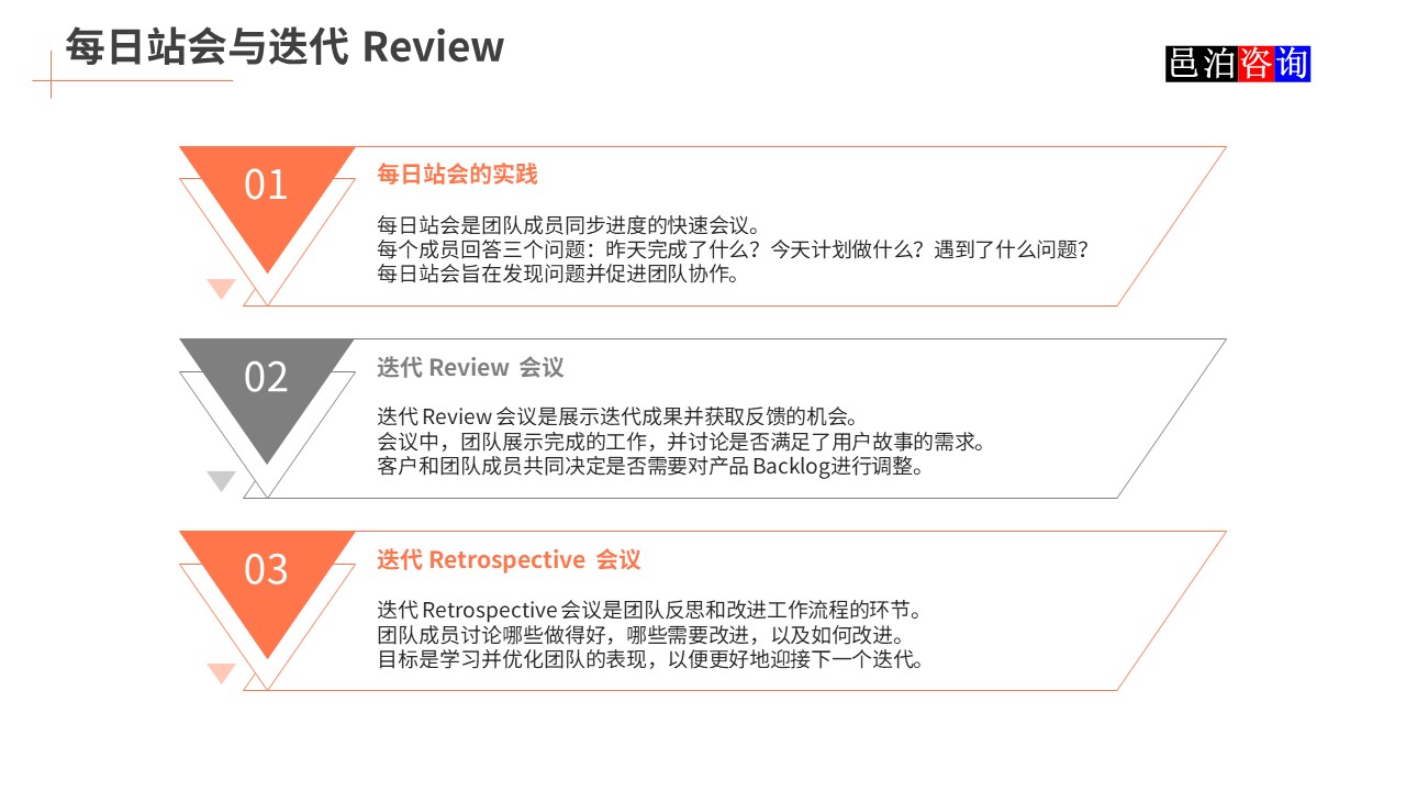 邑泊數(shù)字化智能化技術(shù)敏捷軟件開發(fā)每日站會與迭代Review