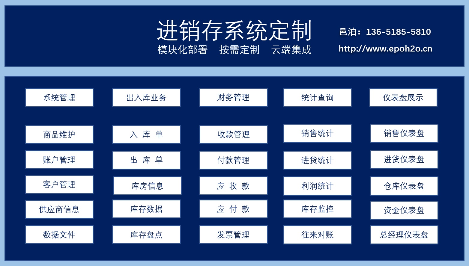 通過使用工作流軟件流程圖連接起內(nèi)置的進銷存業(yè)務(wù)功能，快速定制開發(fā)滿足企業(yè)業(yè)務(wù)需求的系統(tǒng)，覆蓋出入庫、財務(wù)管理、統(tǒng)計分析、商品管理、賬戶管理、客戶管理、供應(yīng)商管理、庫房庫存、收付款、應(yīng)收應(yīng)付、發(fā)票管理