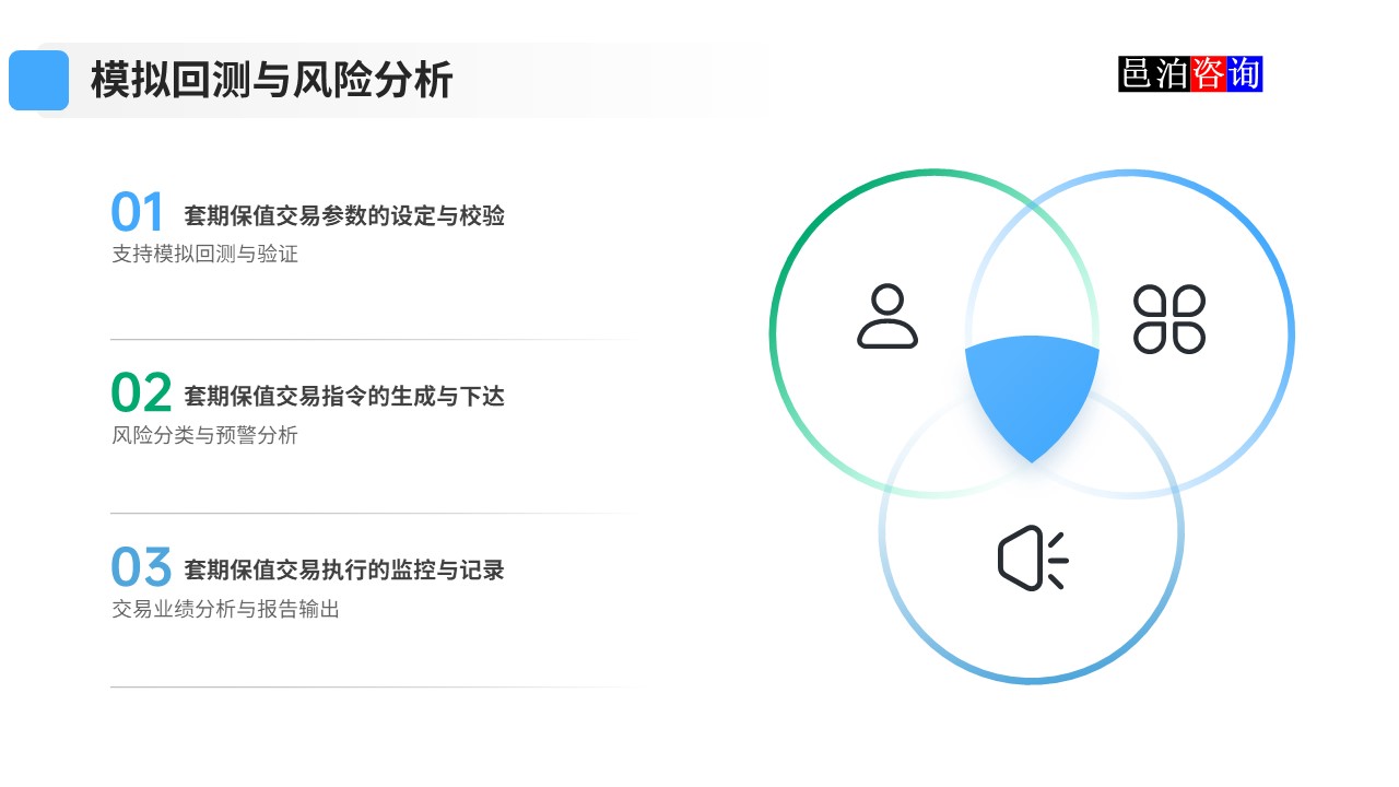 邑泊數(shù)字化智能化技術資金管理模擬回測與風險分析