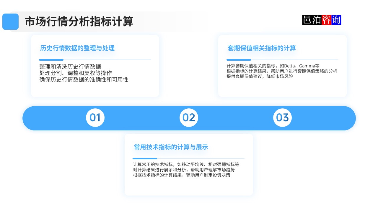 邑泊數(shù)字化智能化技術資金管理市場行情分析指標計算