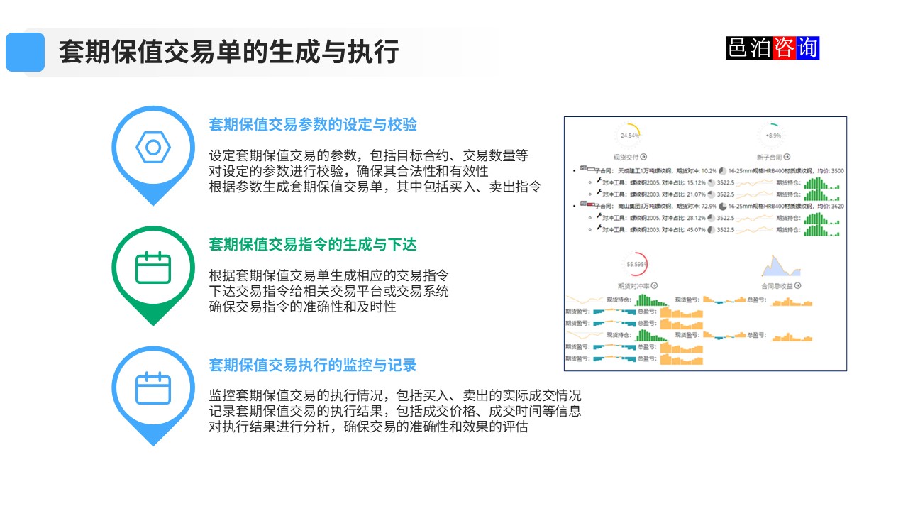 邑泊數(shù)字化智能化技術資金管理套期保值交易單的生成與執(zhí)行