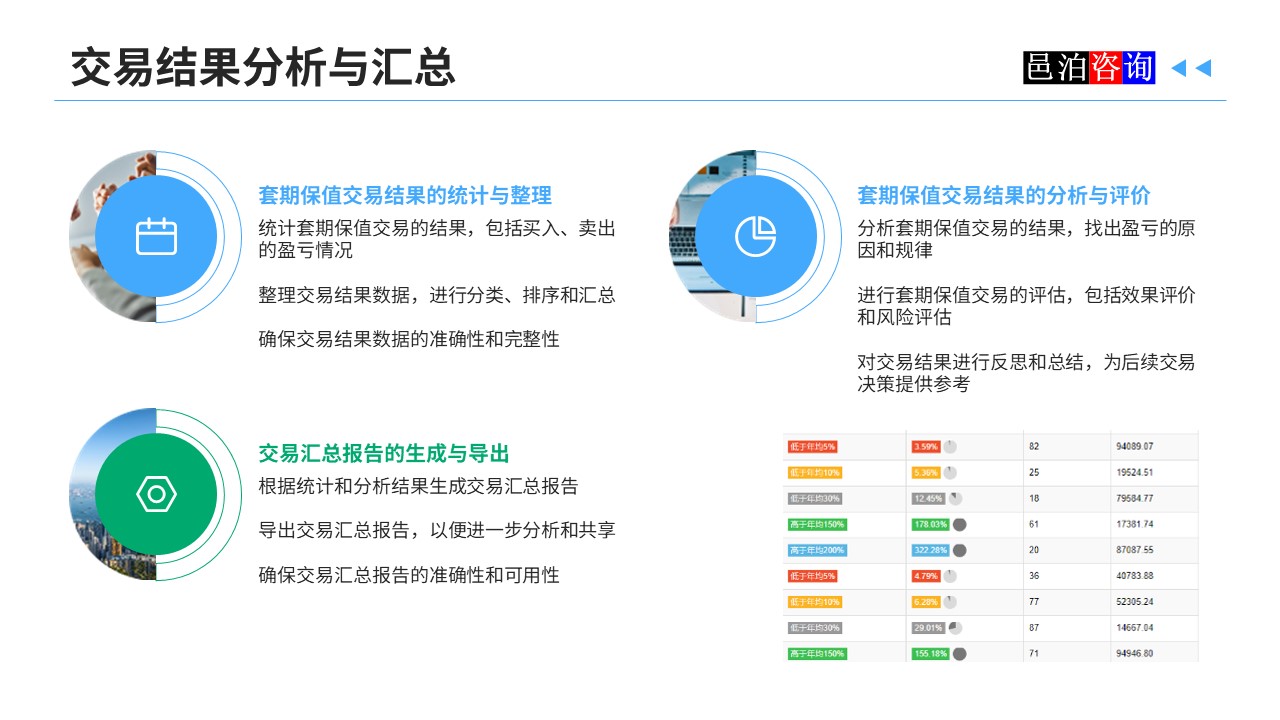 邑泊數(shù)字化智能化技術資金管理交易結(jié)果分析與匯總