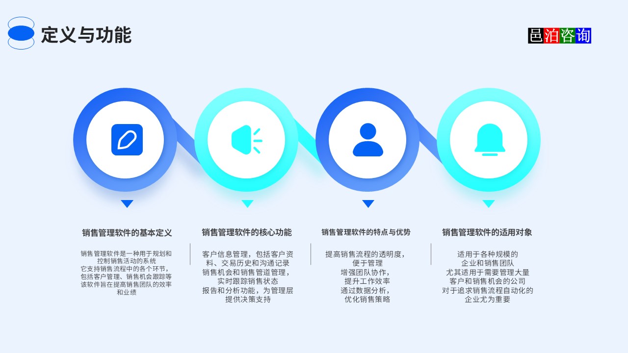 邑泊機(jī)電組件設(shè)備云上銷售跟蹤app定義與功能