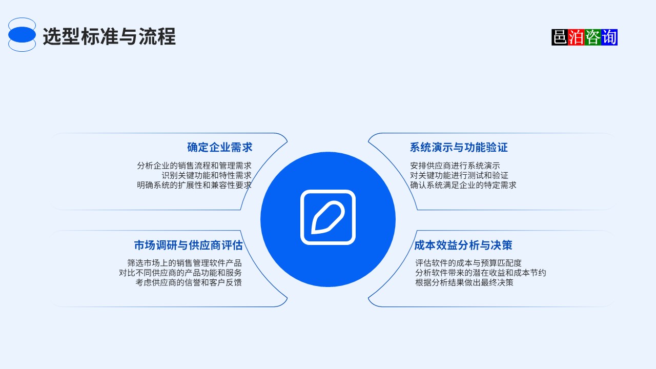 邑泊銷售跟蹤管理軟件選型標(biāo)準(zhǔn)與流程