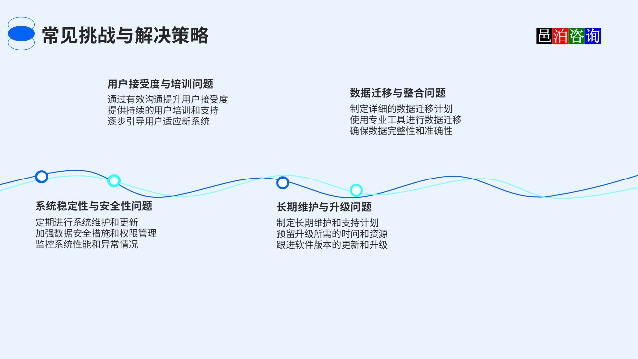 邑泊機(jī)電組件設(shè)備云上銷行跟蹤app常見(jiàn)挑戰(zhàn)與解決策略