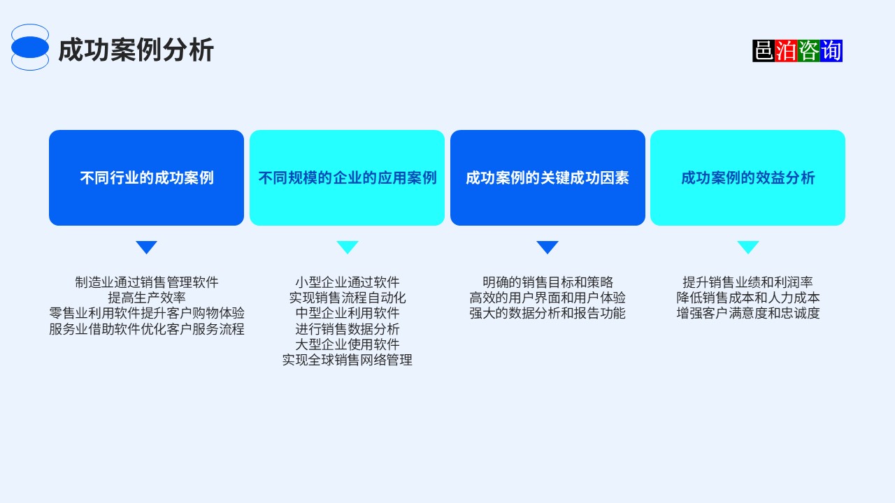 邑泊銷售跟蹤管理軟件成功案例分析