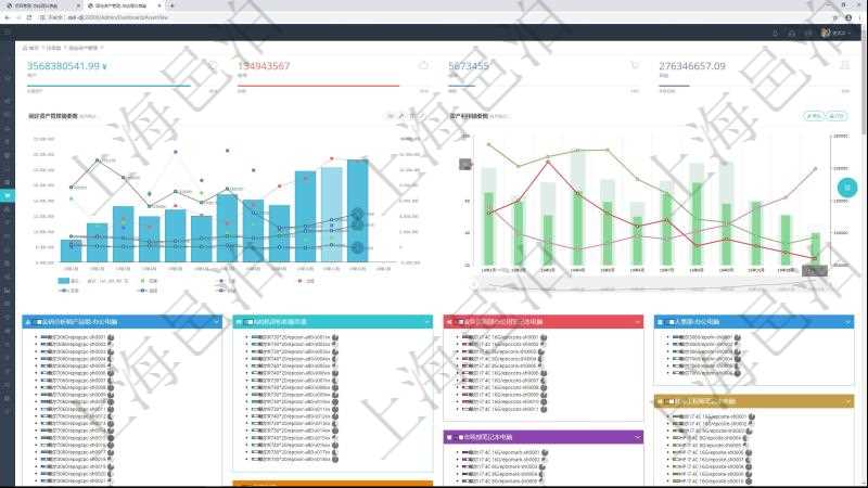 項目管理軟件固定資產(chǎn)管理總經(jīng)理儀表盤統(tǒng)計顯示本月資產(chǎn)、新增、減少、損益。固定資產(chǎn)管理摘要圖按照水平時間軸按月顯示登記、變更、入庫、出庫、變賣、報廢、損益。資產(chǎn)利用摘要圖按照水平時間軸顯示月度利用率、折舊率、運維成本、故障率、耗材。