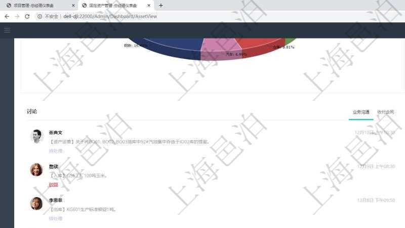 項目管理軟件固定資產(chǎn)管理總經(jīng)理儀表盤可以查看業(yè)務(wù)討論，比如業(yè)務(wù)溝通、收付合同，同時也可以查看預(yù)警與審批，比如預(yù)警和審批。可以使用餅圖查看資產(chǎn)分布和地區(qū)分布。