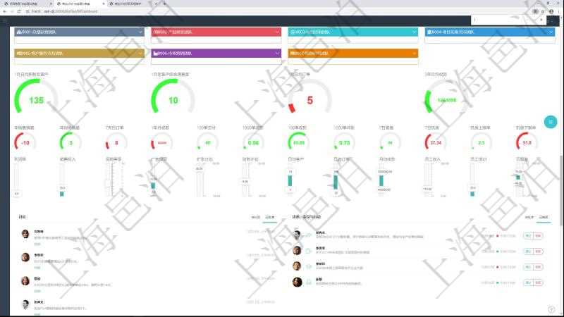 項目管理軟件商業(yè)計劃管理總經理儀表盤可以查看1個月日均新聯系客戶、1個月老客戶綜合滿意度、1個月日均訂單、3年月均收款、年度銷售偏差、年度財務偏差、7天日均訂單、1年月均收入、最近100單交付率、最近1000單退款率、最近100單收款率、7天客戶響應小時、7天機房利用率、機房超負荷運轉率、機房閑置率。同時可以調控多種參數指標：利潤率、銷售投入、促銷等級、廣告投資、擴張計劃、財務計劃、日均客戶、日均訂單、月均收款、員工收入、員工培訓、云服務。