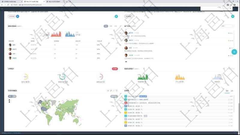 項目管理軟件商業(yè)計劃管理總經(jīng)理儀表盤可以查看銷售經(jīng)理績效與客戶支持情況，同時還可以查看訂單統(tǒng)計、機房運營統(tǒng)計、全球市場用戶與訂單地圖分布統(tǒng)計及用戶信息流聚集。