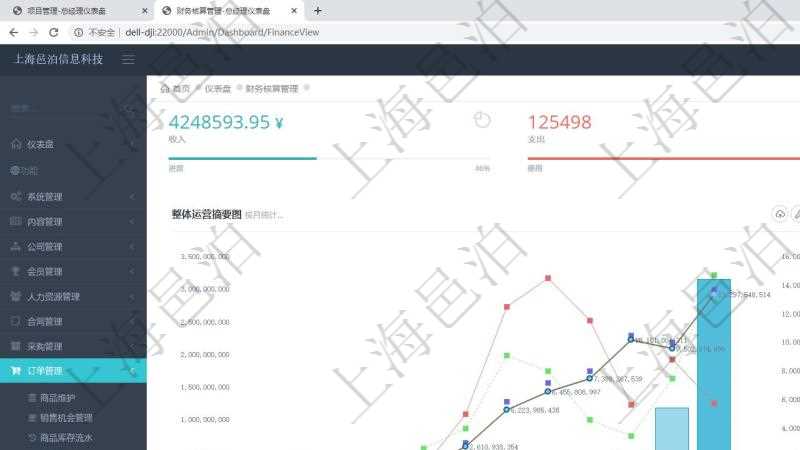 項目管理軟件財務核算管理總經(jīng)理儀表盤統(tǒng)計顯示本月收入、支出、應收、應付。整體運營摘要圖按照水平時間軸按月顯示收入、支出、資產(chǎn)、負債、權益。財務核算圖按照水平時間軸顯示月度預算、收入、支出、開票、收票。