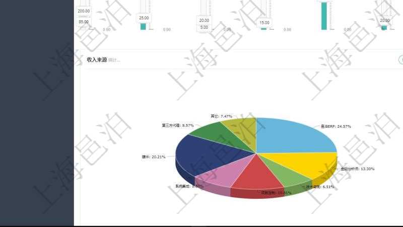 項目管理軟件財務(wù)核算管理總經(jīng)理儀表盤可以調(diào)控多種參數(shù)指標：預算偏差、超值比率、收入增長、支出增長、資產(chǎn)負債率、應收比率、應付比率、收款賬齡、付款賬齡。