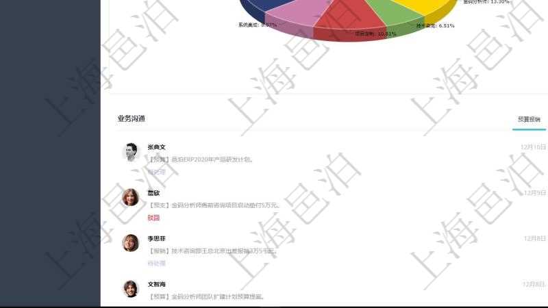 項目管理軟件財務核算管理總經理儀表盤可以查看業(yè)務溝通信息，比如預算報銷、收付發(fā)票，同時也可以查看預警收付，比如預警和收付合同?？梢允褂蔑瀳D查看收入來源和支出項目。