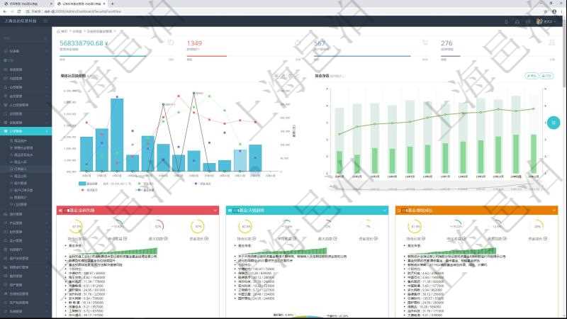 項目管理軟件證券投資基金管理總經(jīng)理儀表盤統(tǒng)計顯示本月管理資金規(guī)模、新增客戶、客戶留存率、投資增值。整體運營摘要圖按照水平時間軸按月顯示資金規(guī)模、資金流入、資金流出、投資盈虧、基金個數(shù)。基金凈值摘要圖按照水平時間軸顯示月度投資基金凈值變化。