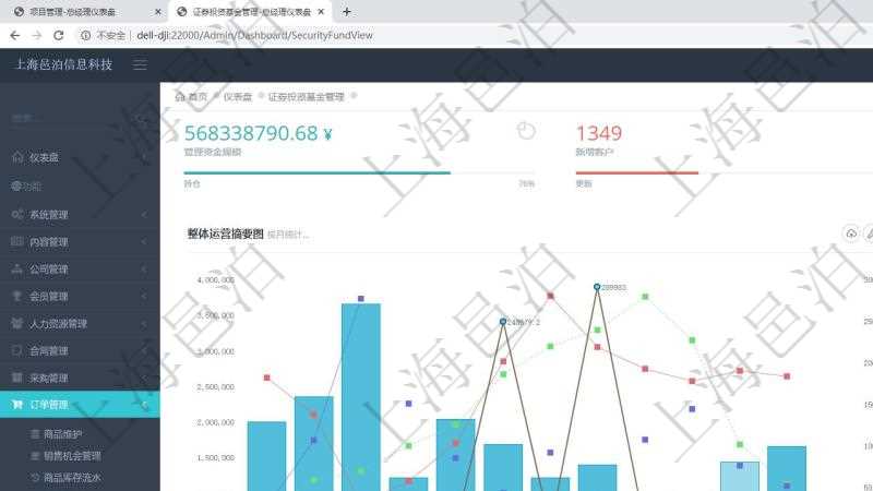項目管理軟件證券投資基金管理總經(jīng)理儀表盤統(tǒng)計顯示本月管理資金規(guī)模、新增客戶、客戶留存率、投資增值。整體運(yùn)營摘要圖按照水平時間軸按月顯示資金規(guī)模、資金流入、資金流出、投資盈虧、基金個數(shù)。基金凈值摘要圖按照水平時間軸顯示月度投資基金凈值變化。