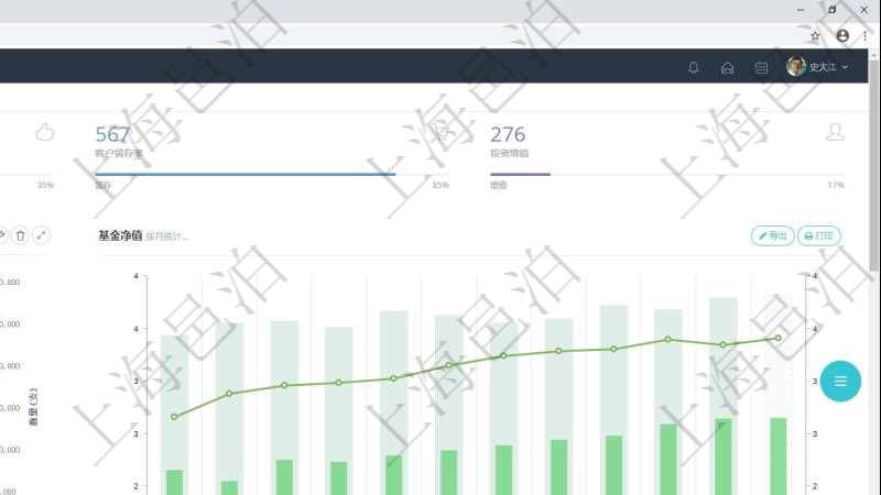 項目管理軟件證券投資基金管理總經(jīng)理儀表盤統(tǒng)計顯示本月管理資金規(guī)模、新增客戶、客戶留存率、投資增值。整體運營摘要圖按照水平時間軸按月顯示資金規(guī)模、資金流入、資金流出、投資盈虧、基金個數(shù)。基金凈值摘要圖按照水平時間軸顯示月度投資基金凈值變化。