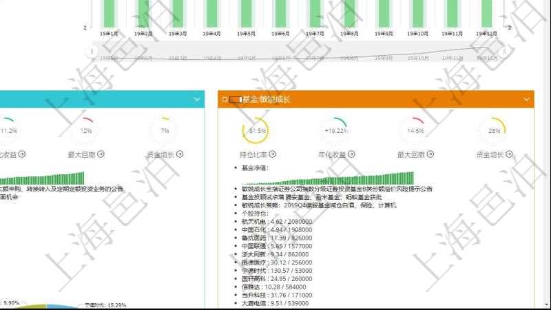 項目管理軟件證券投資基金管理總經(jīng)理儀表盤統(tǒng)計顯示本月管理資金規(guī)模、新增客戶、客戶留存率、投資增值。整體運營摘要圖按照水平時間軸按月顯示資金規(guī)模、資金流入、資金流出、投資盈虧、基金個數(shù)。基金凈值摘要圖按照水平時間軸顯示月度投資基金凈值變化。