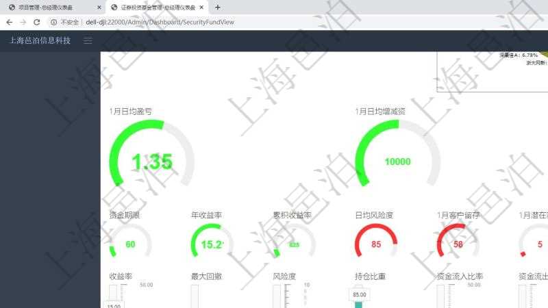 項目管理軟件固定資產管理總經理儀表盤可以查看1個月日均盈虧、1個月日均增減資、1個月日均持倉、1個月日均盈虧、資金平均期限、年收益率、累積收益率、1個月日均風險度、1個月客戶留存意愿、1個月新增潛在客戶、1年新增客戶、1年新增資金、1年新建基金、股票市場、債券市場、衍生品市場。同時可以調控多種參數(shù)指標：收益率、最大回撤、風險度、持倉比重、資金流入比率、資金流出比率、資產規(guī)模、阿爾法、貝塔、波動率、客戶數(shù)量、資金期限。