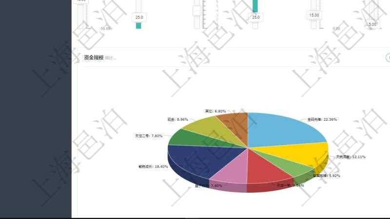 項目管理軟件固定資產管理總經理儀表盤可以查看1個月日均盈虧、1個月日均增減資、1個月日均持倉、1個月日均盈虧、資金平均期限、年收益率、累積收益率、1個月日均風險度、1個月客戶留存意愿、1個月新增潛在客戶、1年新增客戶、1年新增資金、1年新建基金、股票市場、債券市場、衍生品市場。同時可以調控多種參數指標：收益率、最大回撤、風險度、持倉比重、資金流入比率、資金流出比率、資產規(guī)模、阿爾法、貝塔、波動率、客戶數量、資金期限。