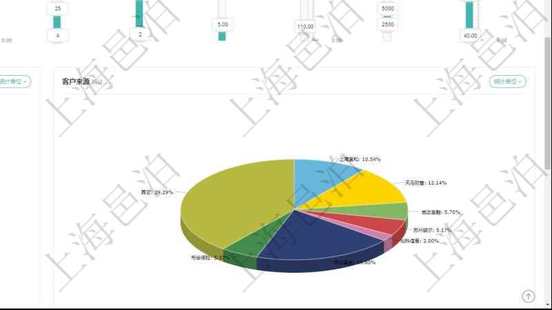 項(xiàng)目管理軟件固定資產(chǎn)管理總經(jīng)理儀表盤可以查看1個(gè)月日均盈虧、1個(gè)月日均增減資、1個(gè)月日均持倉(cāng)、1個(gè)月日均盈虧、資金平均期限、年收益率、累積收益率、1個(gè)月日均風(fēng)險(xiǎn)度、1個(gè)月客戶留存意愿、1個(gè)月新增潛在客戶、1年新增客戶、1年新增資金、1年新建基金、股票市場(chǎng)、債券市場(chǎng)、衍生品市場(chǎng)。同時(shí)可以調(diào)控多種參數(shù)指標(biāo)：收益率、最大回撤、風(fēng)險(xiǎn)度、持倉(cāng)比重、資金流入比率、資金流出比率、資產(chǎn)規(guī)模、阿爾法、貝塔、波動(dòng)率、客戶數(shù)量、資金期限。