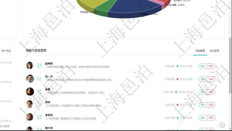 項(xiàng)目管理軟件證券投資基金管理總經(jīng)理儀表盤可以查看業(yè)務(wù)溝通，比如投資點(diǎn)評(píng)、客戶資金，同時(shí)也可以查看風(fēng)險(xiǎn)與資金管理，比如風(fēng)險(xiǎn)管理和資金管理?？梢允褂蔑瀳D查看資金規(guī)模和客戶來源。