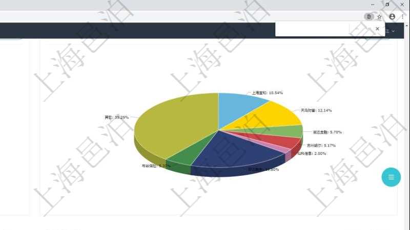 項目管理軟件證券投資基金管理總經理儀表盤可以查看業(yè)務溝通，比如投資點評、客戶資金，同時也可以查看風險與資金管理，比如風險管理和資金管理。可以使用餅圖查看資金規(guī)模和客戶來源。