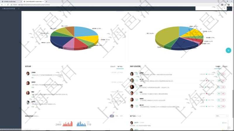 項目管理軟件證券投資基金管理總經理儀表盤可以查看業(yè)務溝通，比如投資點評、客戶資金，同時也可以查看風險與資金管理，比如風險管理和資金管理。可以使用餅圖查看資金規(guī)模和客戶來源。