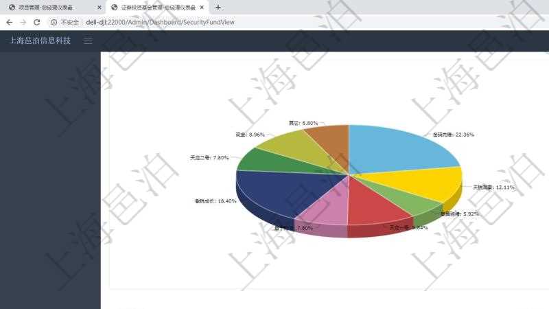 項目管理軟件證券投資基金管理總經(jīng)理儀表盤可以查看業(yè)務(wù)溝通，比如投資點評、客戶資金，同時也可以查看風(fēng)險與資金管理，比如風(fēng)險管理和資金管理?？梢允褂蔑瀳D查看資金規(guī)模和客戶來源。