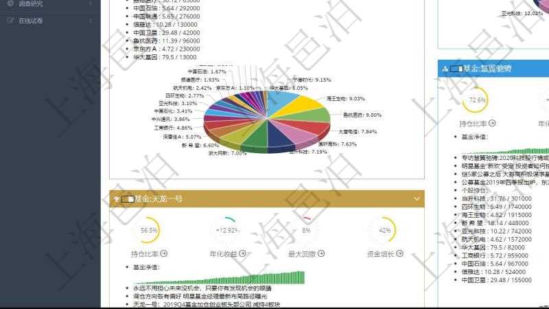 項(xiàng)目管理軟件證券投資基金管理總經(jīng)理儀表盤(pán)可以查看基金進(jìn)度表，包括每個(gè)基金持倉(cāng)比率、年化收益、最大回撤、資金增長(zhǎng)、基金運(yùn)營(yíng)摘要、新聞、凈值、個(gè)股持倉(cāng)及股價(jià)、個(gè)股持倉(cāng)比重餅圖。