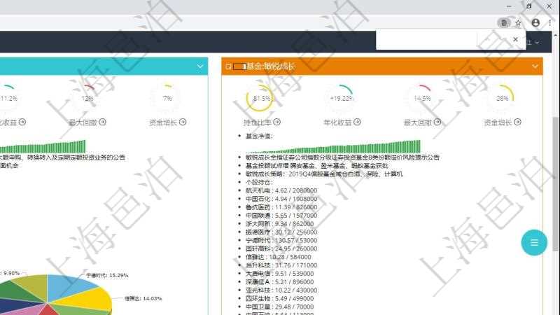 項(xiàng)目管理軟件證券投資基金管理總經(jīng)理儀表盤可以查看基金進(jìn)度表，包括每個(gè)基金持倉比率、年化收益、最大回撤、資金增長、基金運(yùn)營摘要、新聞、凈值、個(gè)股持倉及股價(jià)、個(gè)股持倉比重餅圖。