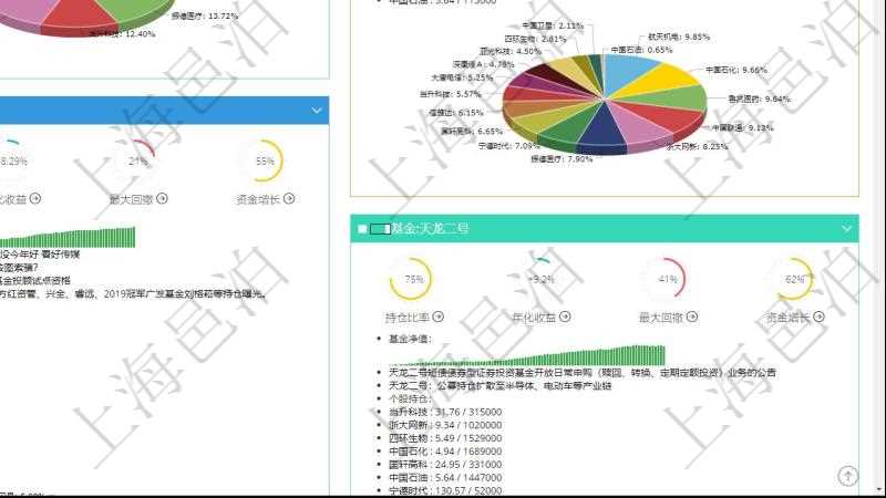 項目管理軟件證券投資基金管理總經(jīng)理儀表盤可以查看基金進(jìn)度表，包括每個基金持倉比率、年化收益、最大回撤、資金增長、基金運營摘要、新聞、凈值、個股持倉及股價、個股持倉比重餅圖。