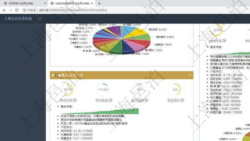 項(xiàng)目管理軟件證券投資基金管理總經(jīng)理儀表盤可以查看基金進(jìn)度表，包括每個基金持倉比率、年化收益、最大回撤、資金增長、基金運(yùn)營摘要、新聞、凈值、個股持倉及股價、個股持倉比重餅圖。