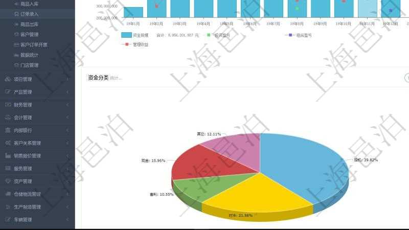 項目管理軟件期貨投資管理總經(jīng)理儀表盤統(tǒng)計顯示本月管理收入、管理支出、投資盈虧、組合盈虧。賬戶資金運營摘要圖按照水平時間軸按月顯示資金規(guī)模、投資盈虧、組合盈虧、管理收益。托管資金運營摘要圖按照水平時間軸顯示月度資金規(guī)模、投資盈虧、組合盈虧、管理收益。