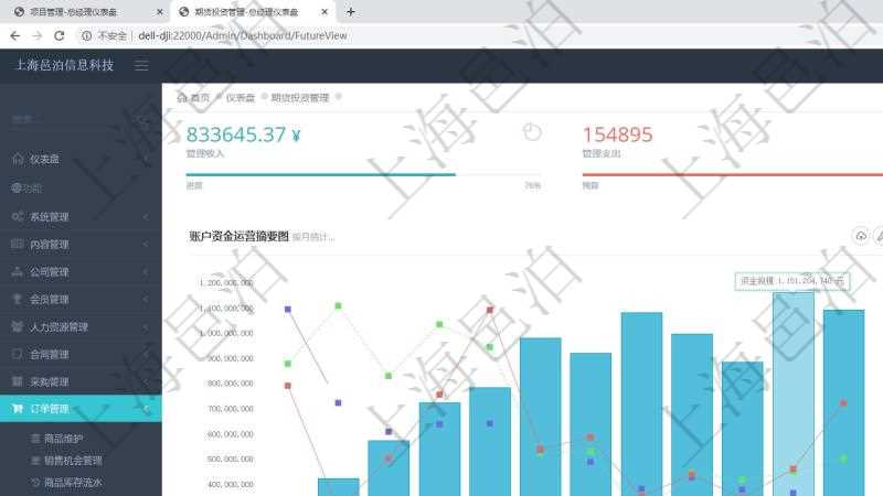 項目管理軟件期貨投資管理總經(jīng)理儀表盤統(tǒng)計顯示本月管理收入、管理支出、投資盈虧、組合盈虧。賬戶資金運營摘要圖按照水平時間軸按月顯示資金規(guī)模、投資盈虧、組合盈虧、管理收益。托管資金運營摘要圖按照水平時間軸顯示月度資金規(guī)模、投資盈虧、組合盈虧、管理收益。