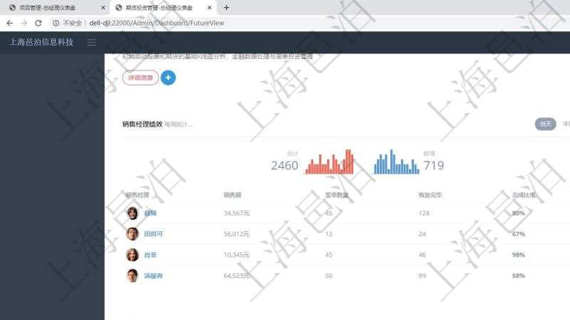 項(xiàng)目管理軟件期貨投資管理總經(jīng)理儀表盤(pán)可以查看銷(xiāo)售經(jīng)理業(yè)績(jī)、客戶(hù)支持情況、訂單簽約統(tǒng)計(jì)、機(jī)房運(yùn)營(yíng)統(tǒng)計(jì)、全球市場(chǎng)用戶(hù)與簽約訂單統(tǒng)計(jì)、信息流等。