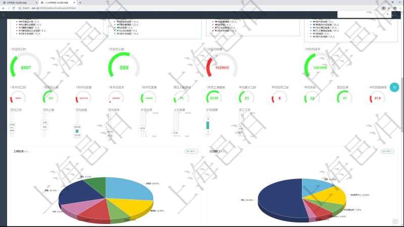 項(xiàng)目管理軟件項(xiàng)目管理總經(jīng)理儀表盤(pán)可以查看1個(gè)月日均工時(shí)、1個(gè)月日均人數(shù)、1個(gè)月日均創(chuàng)值、1個(gè)月日均成本、1年月均工時(shí)、1年月均人數(shù)、1年月均創(chuàng)值、1年月均成本、1年月均發(fā)展、同比人數(shù)增減、1年員工滿(mǎn)意度、平均累計(jì)工齡、平均在司工齡、平均年齡、男女比率、平均技能等級(jí)。同時(shí)可以調(diào)控多種參數(shù)指標(biāo)：日均工時(shí)、日均人數(shù)、日均創(chuàng)值、日均成本、外包比率、人力發(fā)展、擴(kuò)張招聘、員工工資。