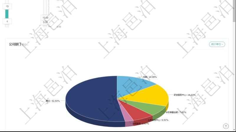 項(xiàng)目管理軟件項(xiàng)目管理總經(jīng)理儀表盤可以查看1個(gè)月日均工時(shí)、1個(gè)月日均人數(shù)、1個(gè)月日均創(chuàng)值、1個(gè)月日均成本、1年月均工時(shí)、1年月均人數(shù)、1年月均創(chuàng)值、1年月均成本、1年月均發(fā)展、同比人數(shù)增減、1年員工滿意度、平均累計(jì)工齡、平均在司工齡、平均年齡、男女比率、平均技能等級。同時(shí)可以調(diào)控多種參數(shù)指標(biāo)：日均工時(shí)、日均人數(shù)、日均創(chuàng)值、日均成本、外包比率、人力發(fā)展、擴(kuò)張招聘、員工工資。