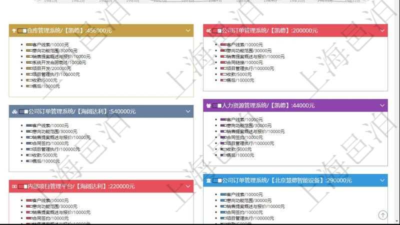 項目管理軟件市場營銷管理總經(jīng)理儀表盤市場運營摘要圖水平時間軸按月顯示創(chuàng)意、試驗、市場、產(chǎn)品、項目、現(xiàn)金。銷售運營摘要圖水平時間軸按月顯示線索、意向、提案、合同、項目、收款。銷售跟進表包括項目、客戶、金額完成的進度信息。進度可包括2級分解，比如：客戶線索、意向功能范圍、銷售提案概述與報價、合同鏈接、項目管理執(zhí)行、收款、售后。