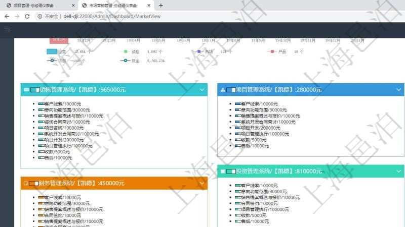 項目管理軟件市場營銷管理總經(jīng)理儀表盤銷售跟進表包括項目、客戶、金額完成的進度信息。進度可包括2級分解，比如：客戶線索、意向功能范圍、銷售提案概述與報價、合同鏈接、項目管理執(zhí)行、收款、售后。