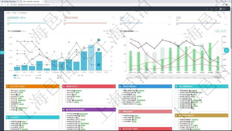 項目管理軟件生產制造管理總經理儀表盤統(tǒng)計顯示本月生產、創(chuàng)值、成本、運維。生產人力運營摘要圖按照水平時間軸按月顯示工時、用工率、成本、發(fā)展、總人數(shù)、新進、離職。生產設備運營摘要圖按照水平時間軸顯示月度利用率、耗電量、設備數(shù)、運維、故障率、成本。