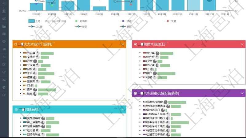 項目管理軟件生產(chǎn)制造管理總經(jīng)理儀表盤統(tǒng)計顯示本月生產(chǎn)、創(chuàng)值、成本、運(yùn)維。生產(chǎn)人力運(yùn)營摘要圖按照水平時間軸按月顯示工時、用工率、成本、發(fā)展、總?cè)藬?shù)、新進(jìn)、離職。生產(chǎn)設(shè)備運(yùn)營摘要圖按照水平時間軸顯示月度利用率、耗電量、設(shè)備數(shù)、運(yùn)維、故障率、成本。