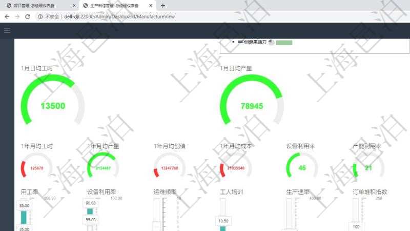 項目管理軟件生產(chǎn)制造管理總經(jīng)理儀表盤可以查看1個月日均工時、1個月日均產(chǎn)量、1個月日均創(chuàng)值、1個月日均成本、1年月均工時、1年月均產(chǎn)量、1年月均創(chuàng)值、1年月均成本、設(shè)備利用率、產(chǎn)能利用率、訂單堆積周期、平均生產(chǎn)周期、合格率、總體盈虧、人力成本同比變化、設(shè)備運(yùn)維成本變化。同時可以調(diào)控多種參數(shù)指標(biāo)：用工率、設(shè)備利用率、運(yùn)維頻率、工人培訓(xùn)、生產(chǎn)速率、訂單堆積指數(shù)、增減產(chǎn)能、利潤率。