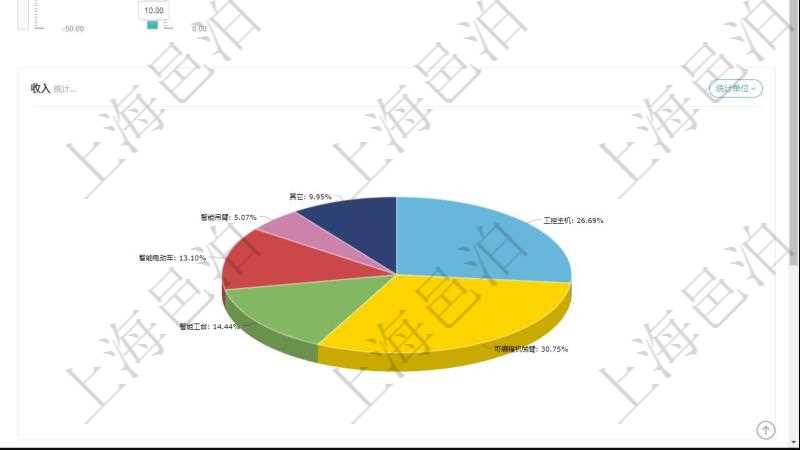 項(xiàng)目管理軟件生產(chǎn)制造管理總經(jīng)理儀表盤(pán)可以查看1個(gè)月日均工時(shí)、1個(gè)月日均產(chǎn)量、1個(gè)月日均創(chuàng)值、1個(gè)月日均成本、1年月均工時(shí)、1年月均產(chǎn)量、1年月均創(chuàng)值、1年月均成本、設(shè)備利用率、產(chǎn)能利用率、訂單堆積周期、平均生產(chǎn)周期、合格率、總體盈虧、人力成本同比變化、設(shè)備運(yùn)維成本變化。同時(shí)可以調(diào)控多種參數(shù)指標(biāo)：用工率、設(shè)備利用率、運(yùn)維頻率、工人培訓(xùn)、生產(chǎn)速率、訂單堆積指數(shù)、增減產(chǎn)能、利潤(rùn)率。