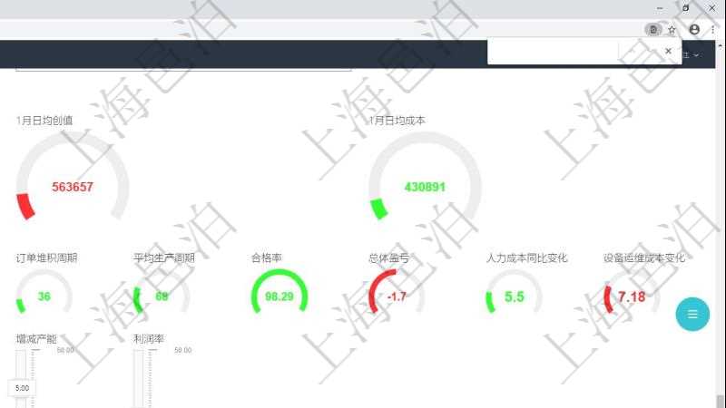 項目管理軟件生產(chǎn)制造管理總經(jīng)理儀表盤可以查看1個月日均工時、1個月日均產(chǎn)量、1個月日均創(chuàng)值、1個月日均成本、1年月均工時、1年月均產(chǎn)量、1年月均創(chuàng)值、1年月均成本、設(shè)備利用率、產(chǎn)能利用率、訂單堆積周期、平均生產(chǎn)周期、合格率、總體盈虧、人力成本同比變化、設(shè)備運維成本變化。同時可以調(diào)控多種參數(shù)指標(biāo)：用工率、設(shè)備利用率、運維頻率、工人培訓(xùn)、生產(chǎn)速率、訂單堆積指數(shù)、增減產(chǎn)能、利潤率。