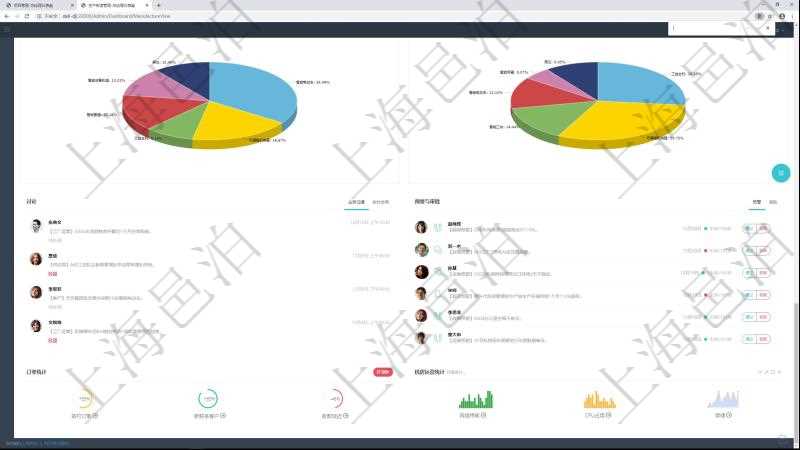 項目管理軟件生產(chǎn)制造管理總經(jīng)理儀表盤可以查看業(yè)務(wù)討論，比如業(yè)務(wù)溝通、收付合同，同時也可以查看預警與審批，比如預警和審批。可以使用餅圖查看產(chǎn)量和收入分布。