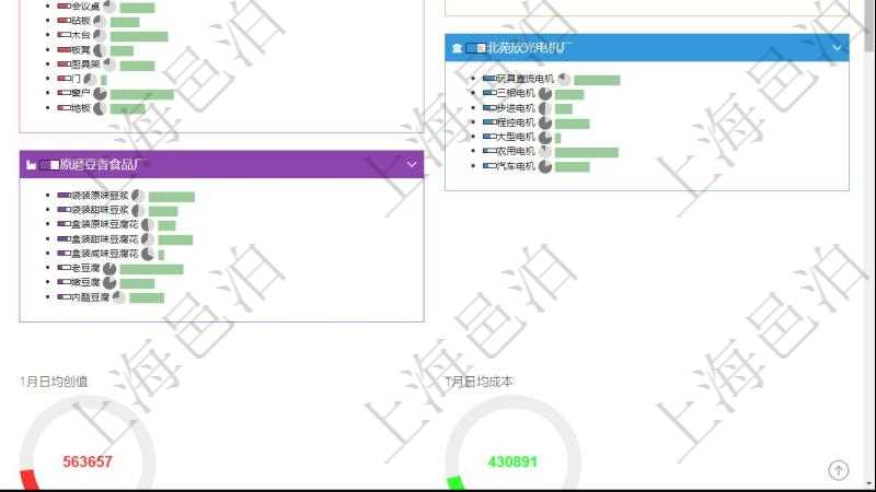 項目管理軟件生產制造管理總經理儀表盤可以查看生產項目進度表，包括每個工廠不同產品生產目標進度、產能利用率（百分比）、訂單堆積條。